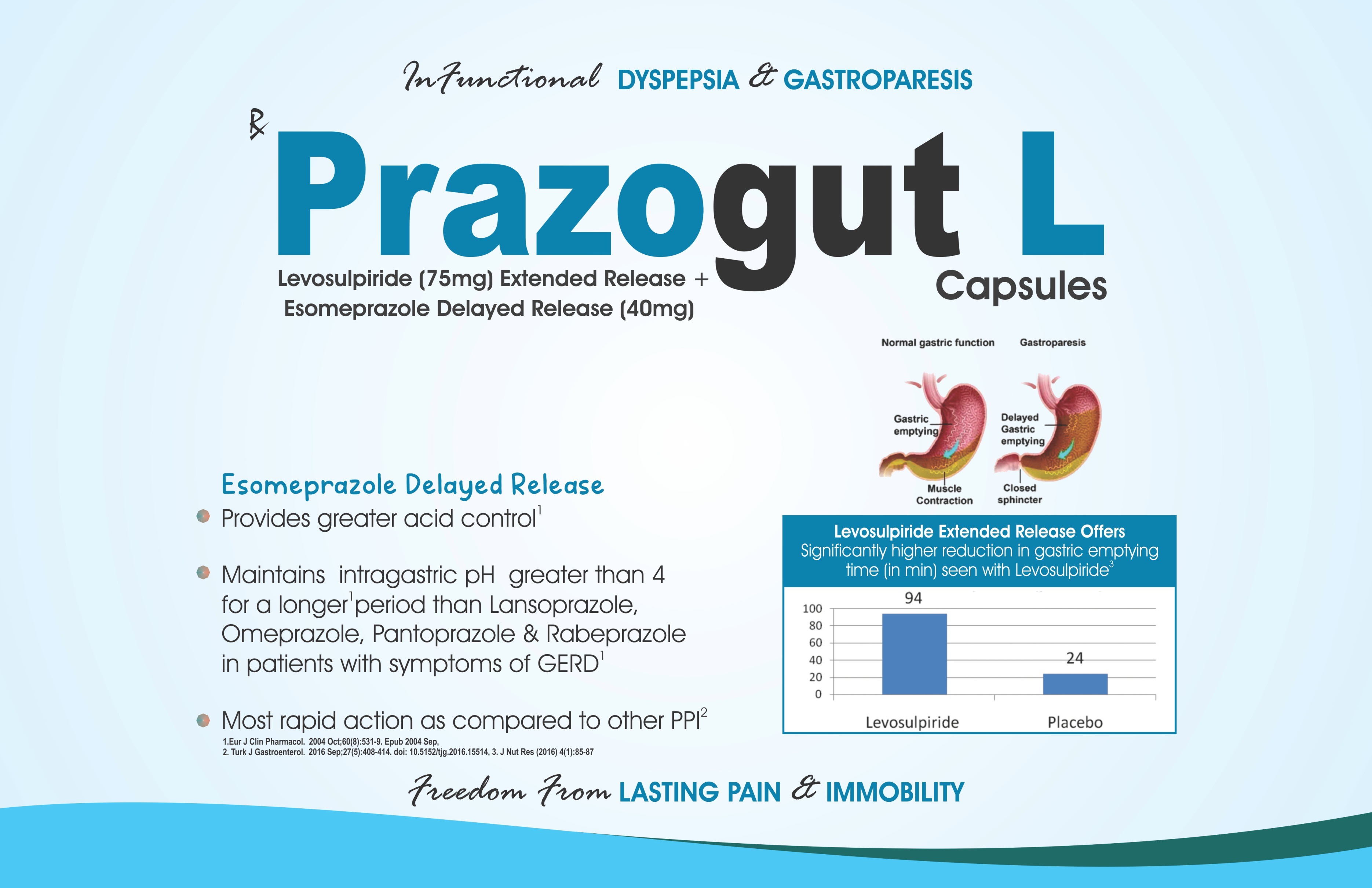 Prazogut L Capsules - Functional Dyspepsia & Gastroparesis with Gastric Function Diagrams